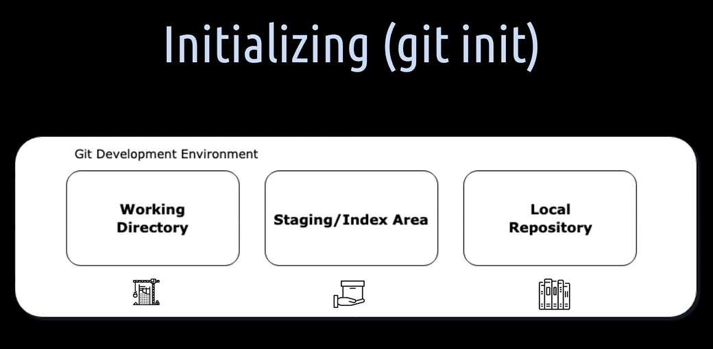 Source Control for Test Automation with Git MOC-1677907632908.jpeg|500